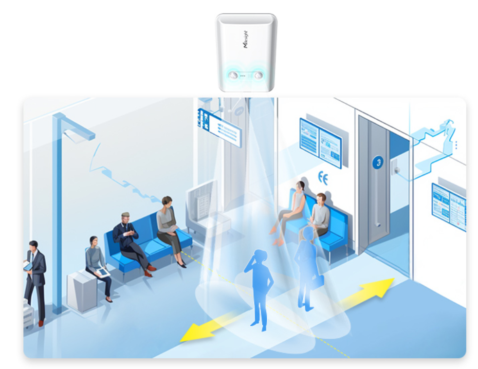 Bi-Directional People Counting Bi-Directional People Counting